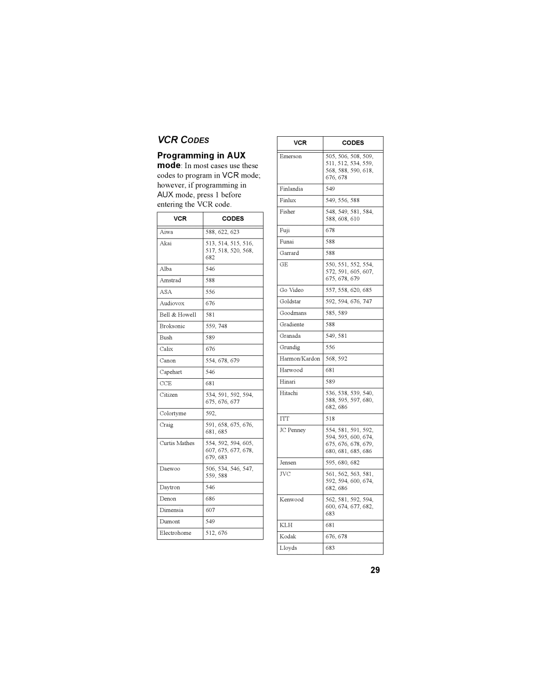 Dish Network 3.0, 3.1, 3.2 warranty VCR Codes 