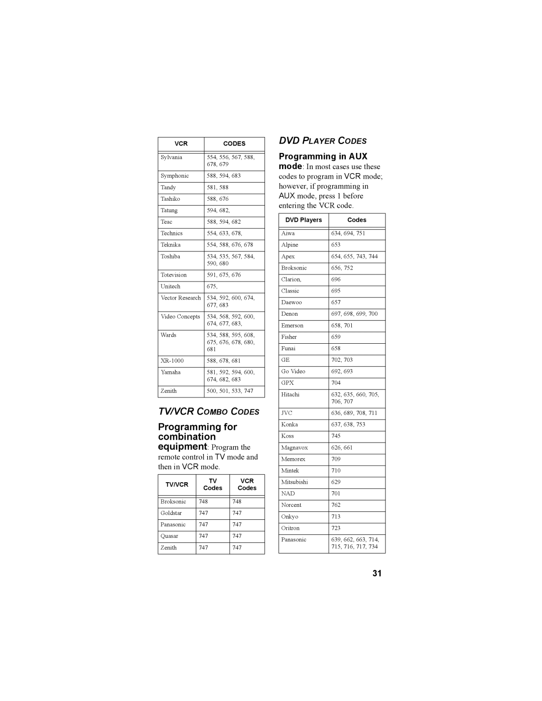 Dish Network 3.2, 3.0, 3.1 warranty TV/VCR Combo Codes, DVD Player Codes 