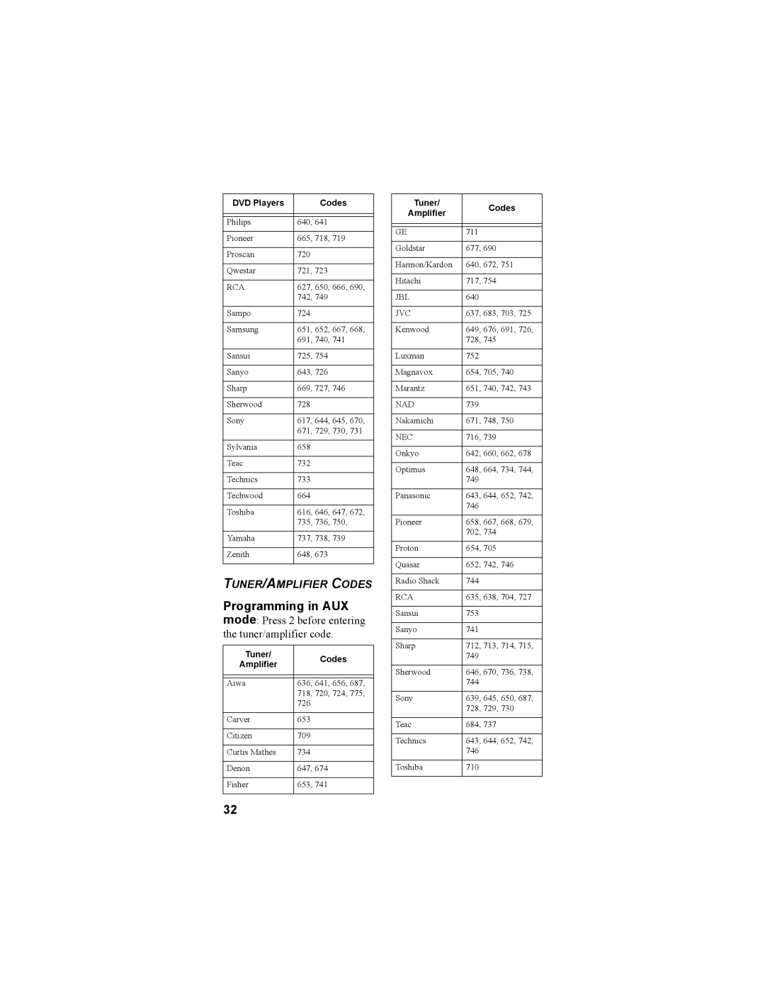 Dish Network 3.0, 3.1, 3.2 warranty TUNER/AMPLIFIER Codes, Tuner Codes Amplifier 