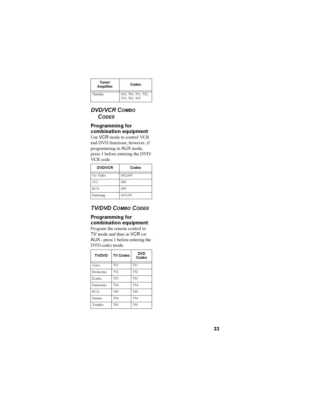 Dish Network 3.1, 3.0, 3.2 warranty DVD/VCR Combo, Codes 