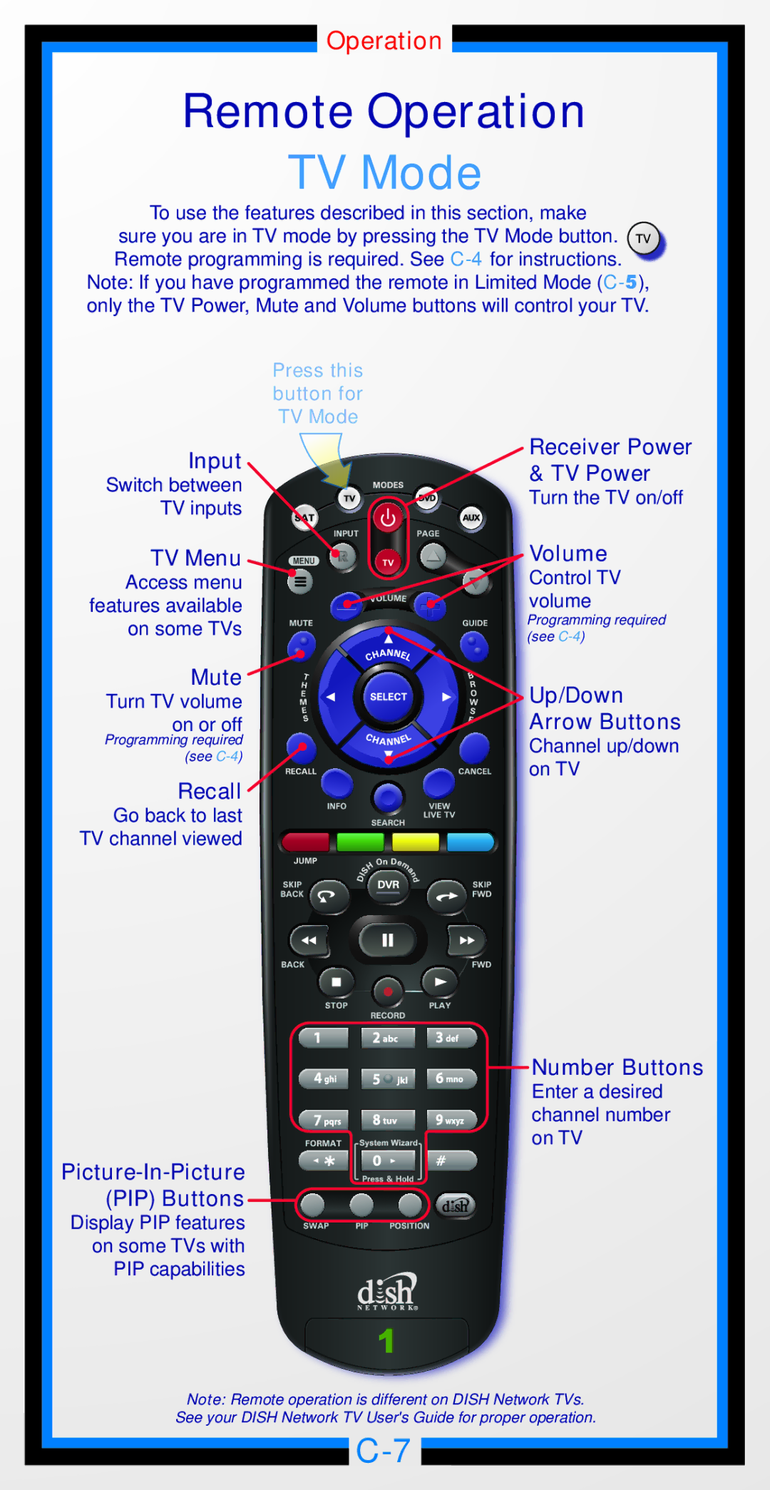 Dish Network 32.0, 176842 manual TV Mode 