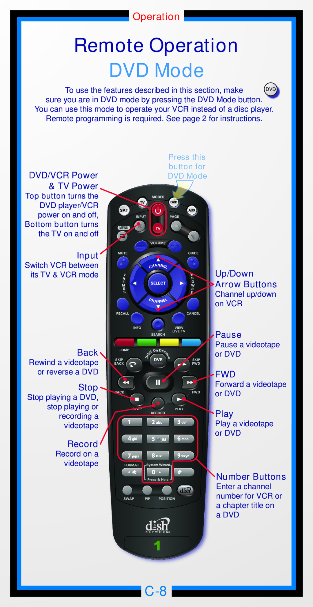 Dish Network 176842, 32.0 manual DVD Mode 