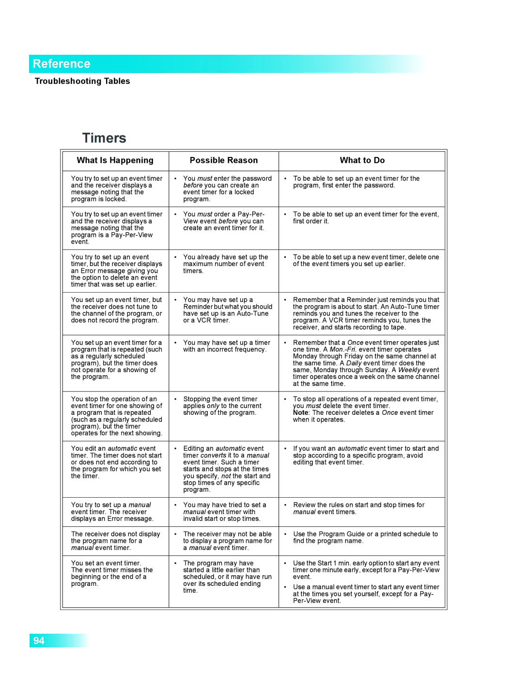 Dish Network 411 manual Timers 