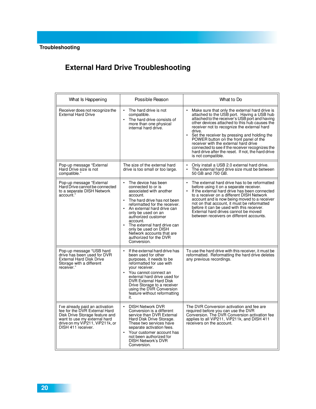 Dish Network 411 manual External Hard Drive Troubleshooting, What Is Happening Possible Reason What to Do 