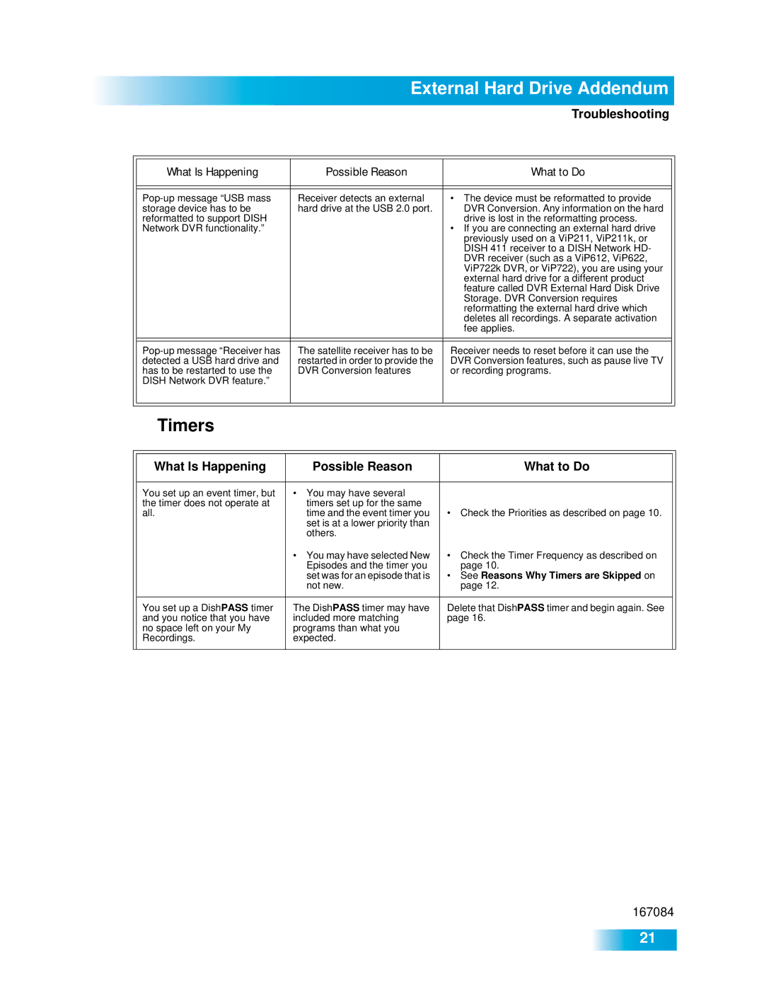 Dish Network 411 manual Timers, Troubleshooting What Is Happening Possible Reason What to Do 