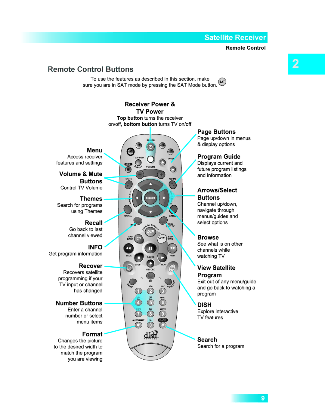 Dish Network 411 manual Remote Control 