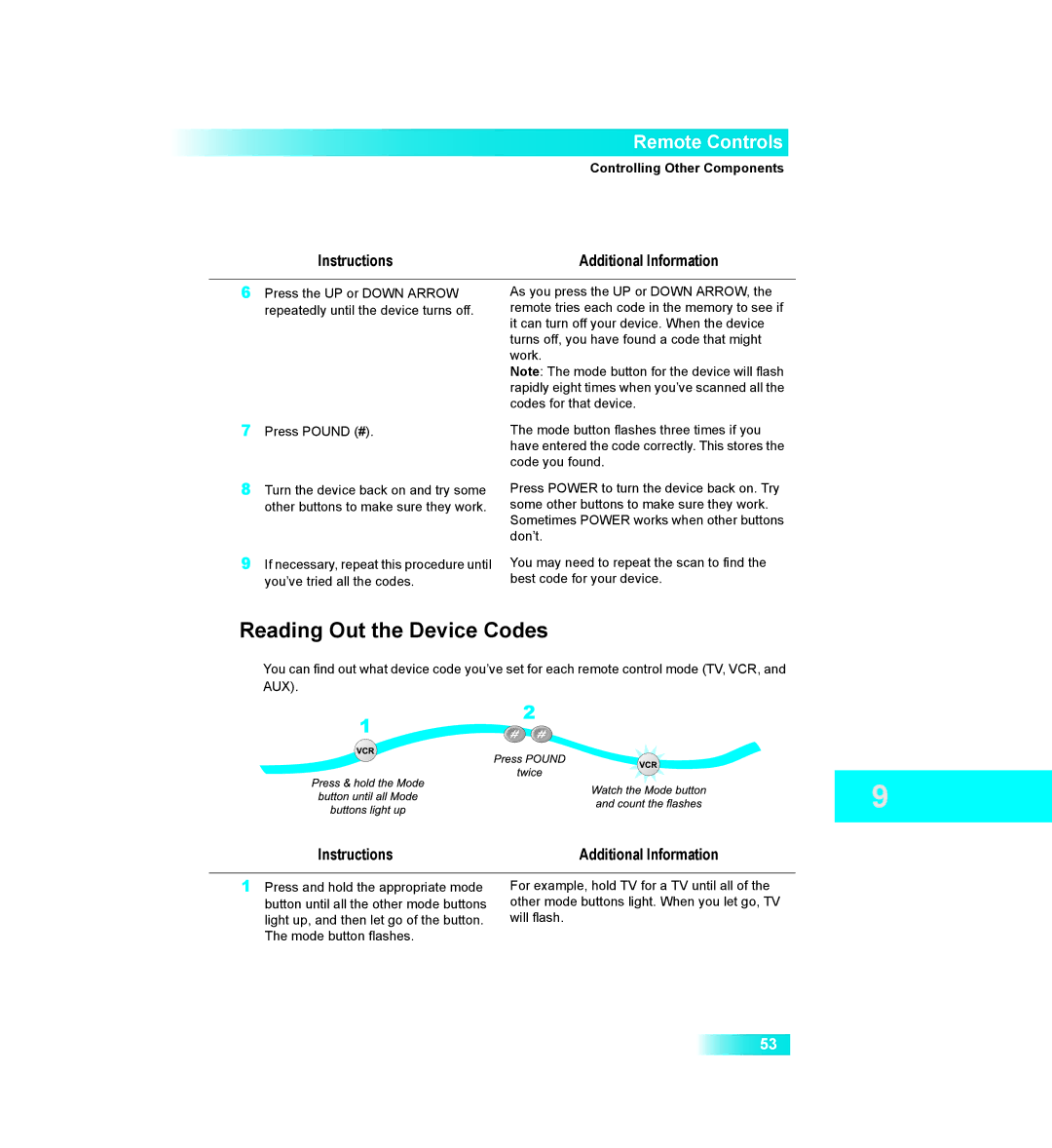 Dish Network 411 manual Reading Out the Device Codes 