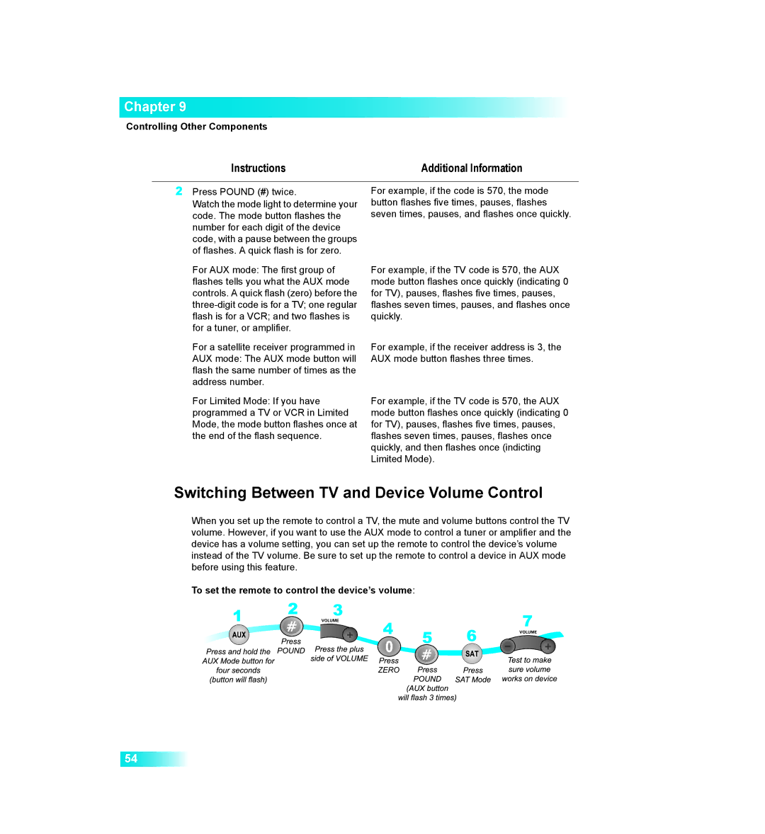 Dish Network 411 manual Switching Between TV and Device Volume Control, To set the remote to control the device’s volume 