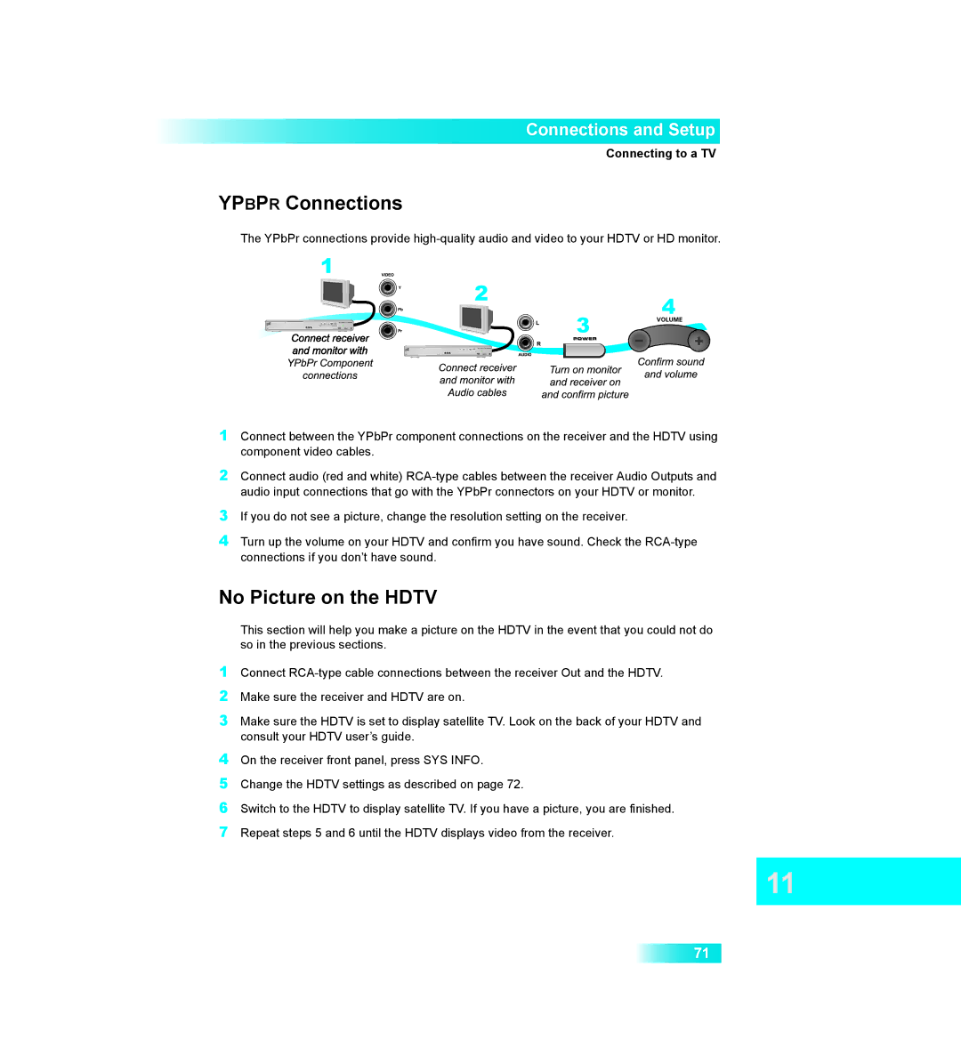 Dish Network 411 manual 