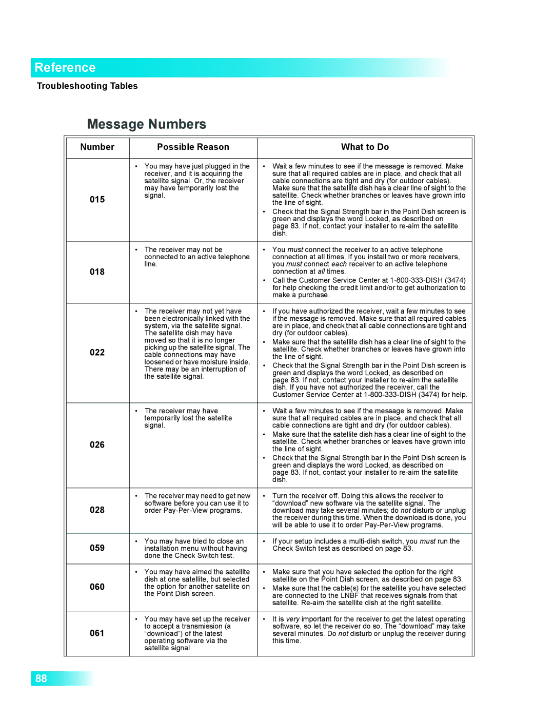 Dish Network 411 manual 015, 018, 022, 026, 028, 059, 060, 061 