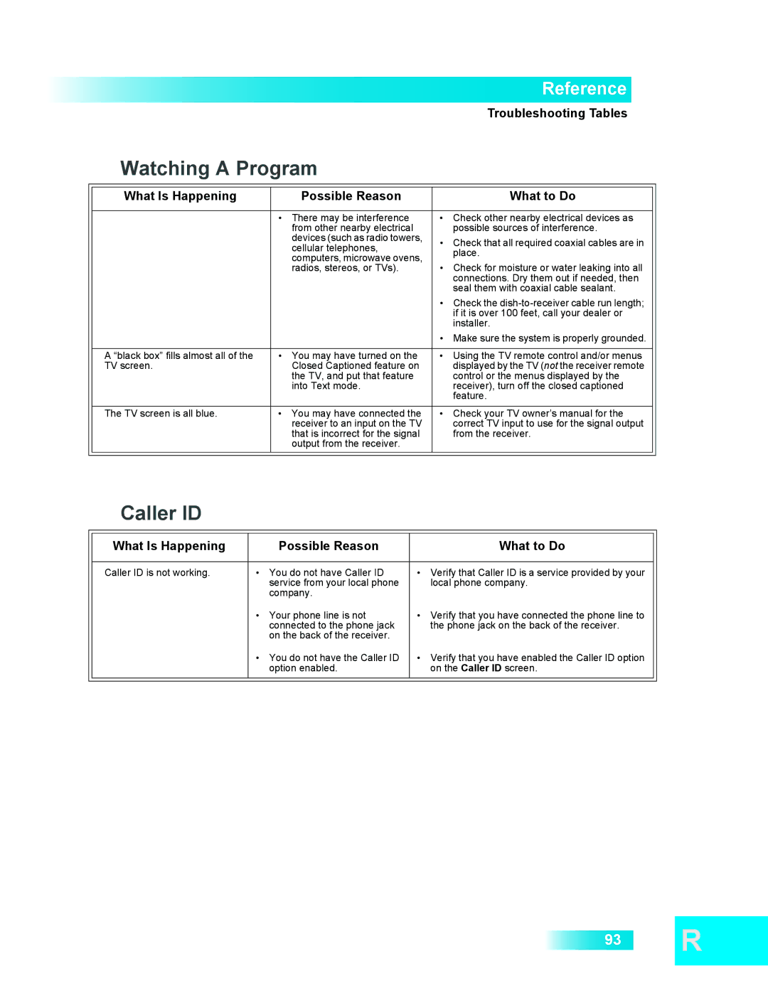 Dish Network 411 manual Caller ID 