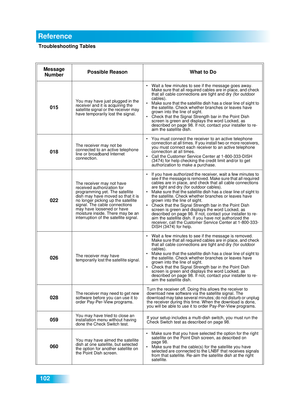 Dish Network 612 important safety instructions 015, 018, 022, 026, 028, 059, 060 