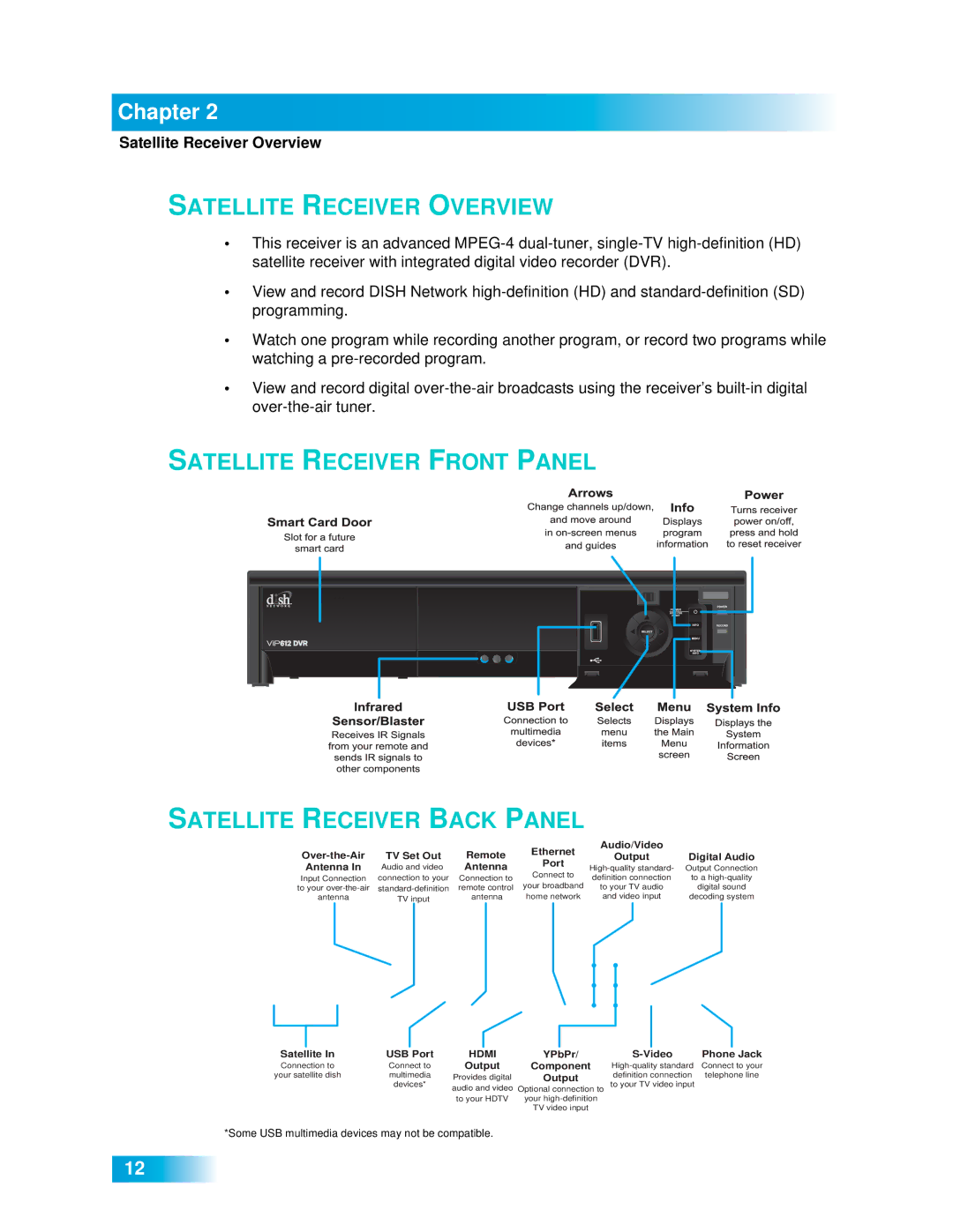 Dish Network 612 important safety instructions Satellite Receiver Overview 