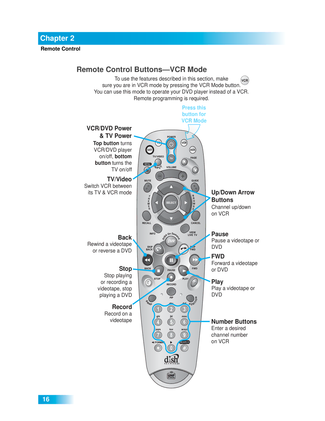 Dish Network 612 important safety instructions Remote Control Buttons-VCR Mode, Fwd 