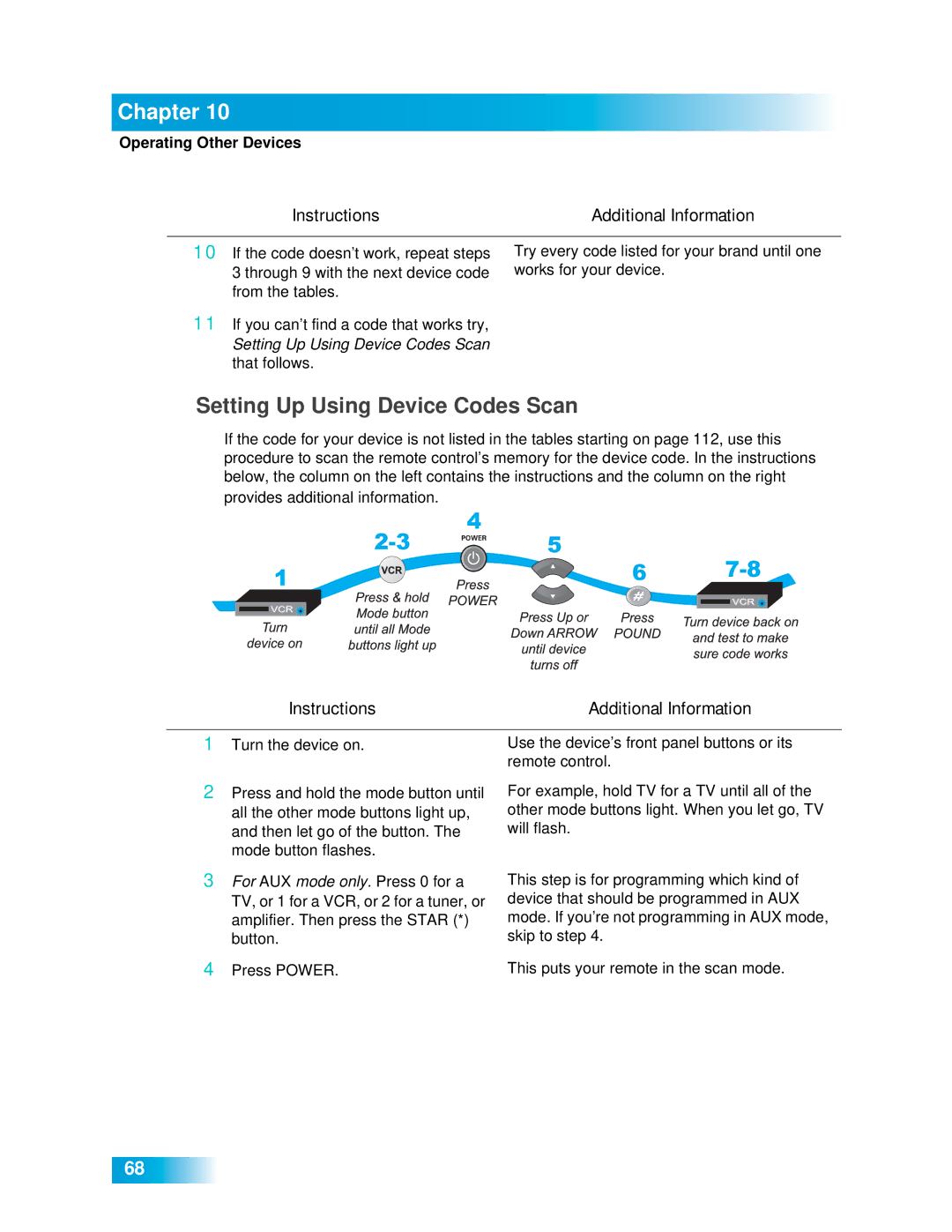 Dish Network 612 important safety instructions Setting Up Using Device Codes Scan 