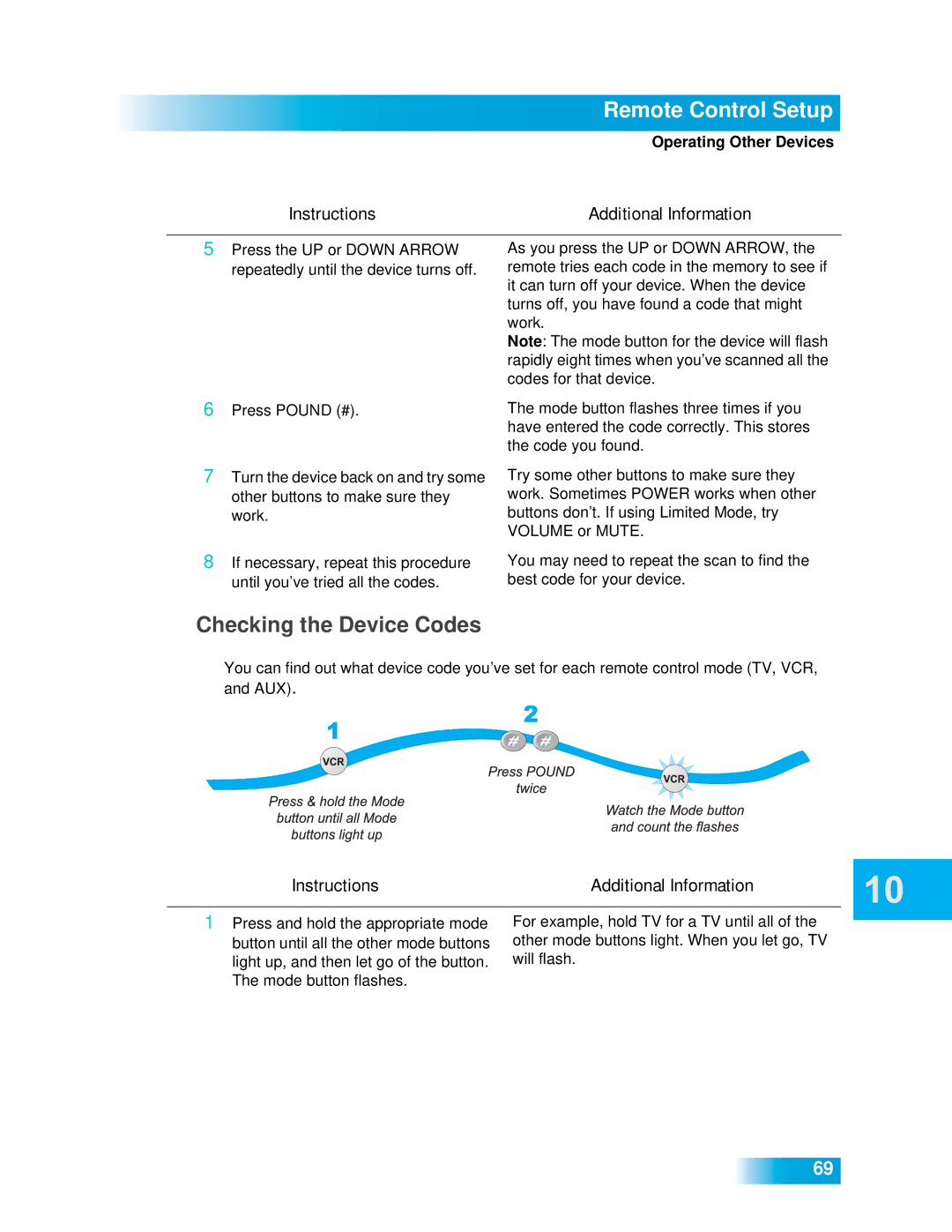 Dish Network 612 important safety instructions Checking the Device Codes 