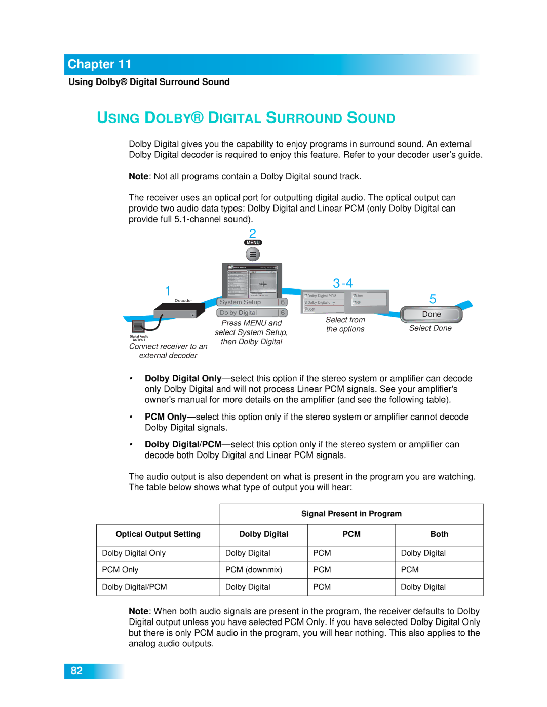 Dish Network 612 important safety instructions Using Dolby Digital Surround Sound, Done 