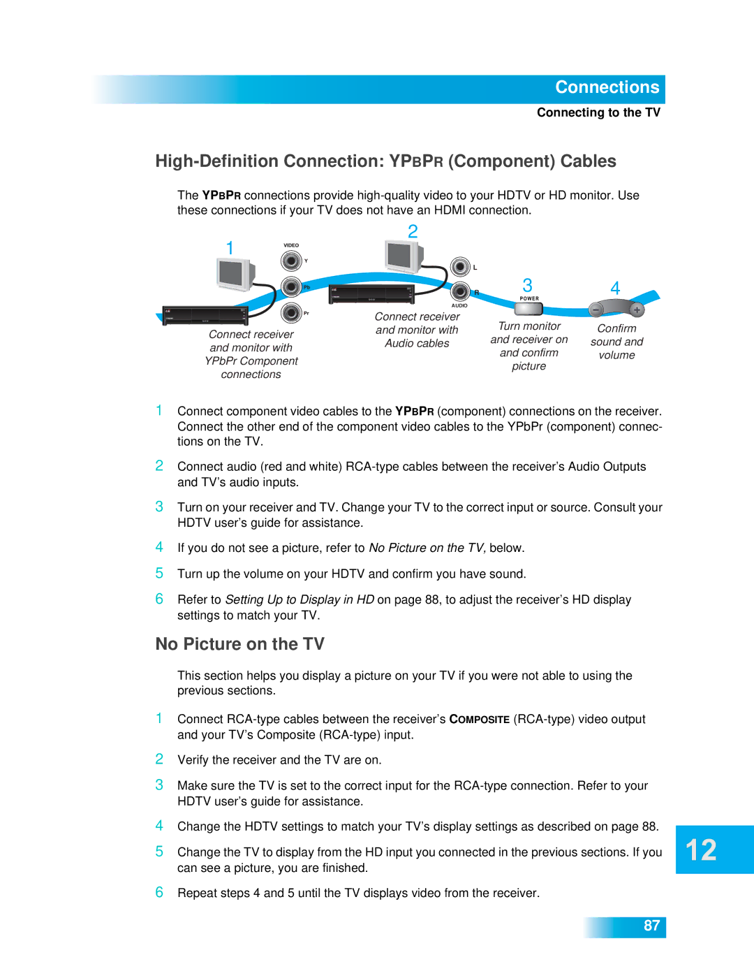 Dish Network 612 Connections, High-Definition Connection Ypbpr Component Cables, No Picture on the TV 