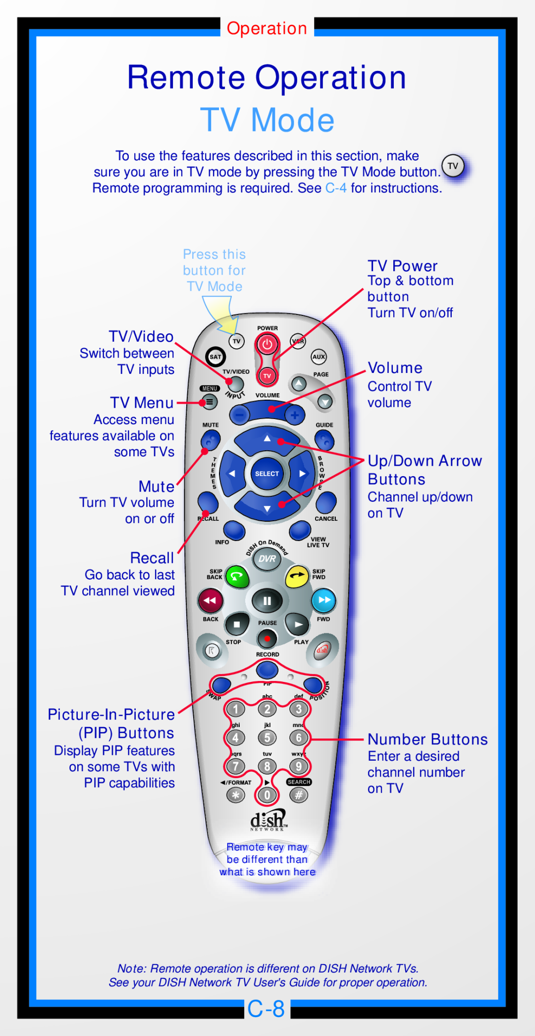 Dish Network 6.3 TV Mode, Remote Operation, Up/Down Arrow, Picture-In-Picture, Number Buttons, Press this, Top & bottom 