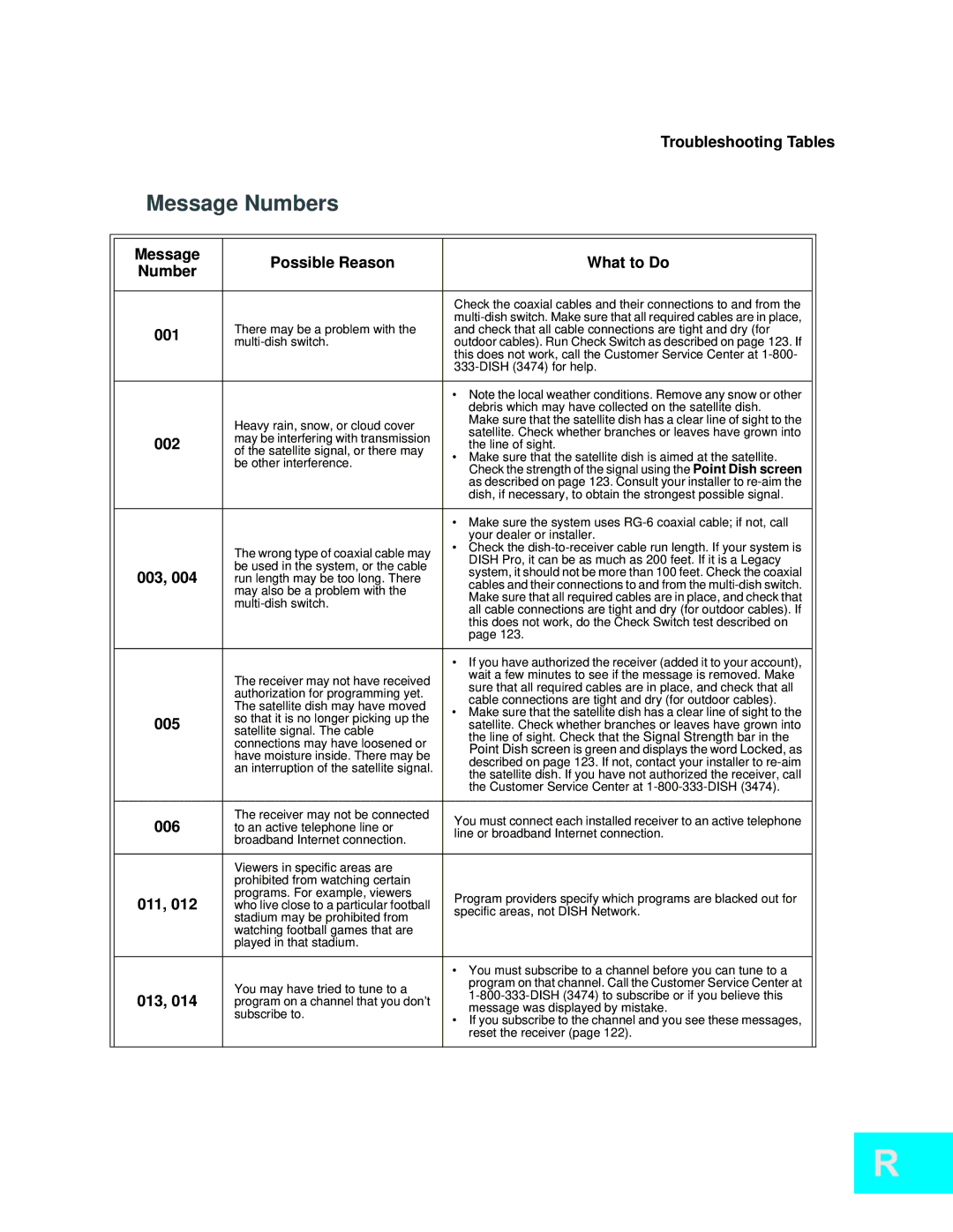 Dish Network 722k important safety instructions Message Numbers 