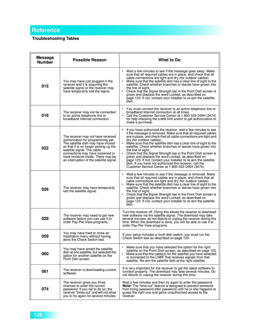 Dish Network 722k important safety instructions 015, 018, 022, 026, 028, 059, 060, 061, 074 