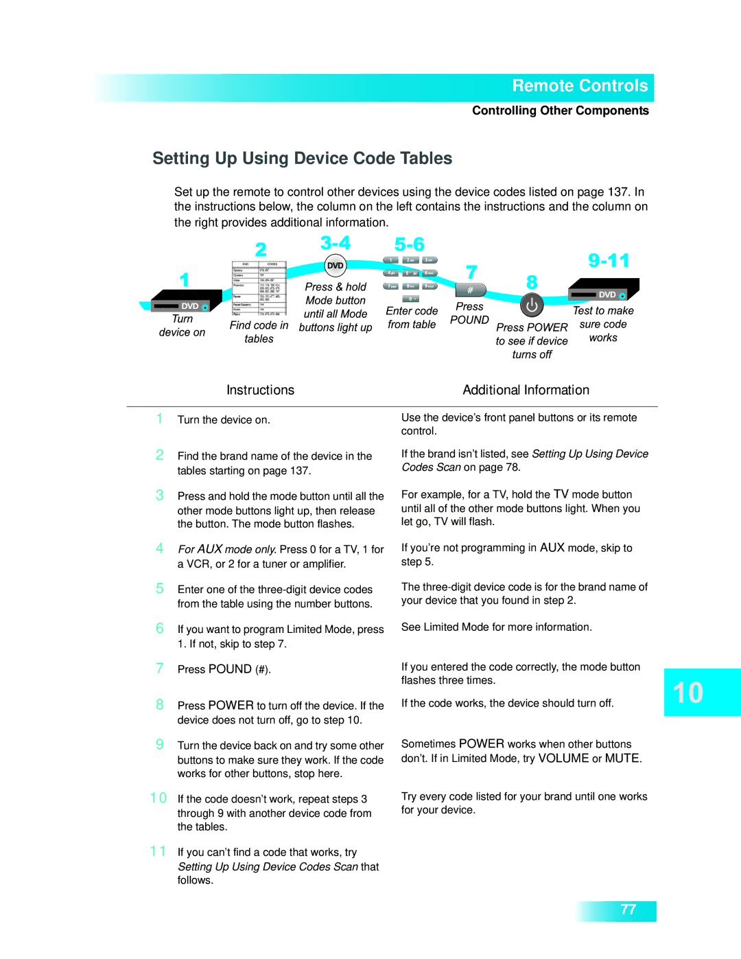 Dish Network 722k important safety instructions Setting Up Using Device Code Tables, Instructions Additional Information 