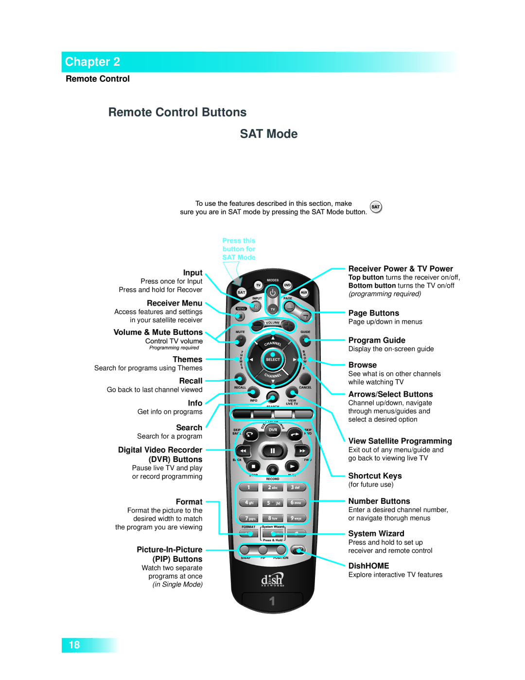 Dish Network 722k important safety instructions Remote Control Buttons SAT Mode, Format Receiver Power & TV Power 