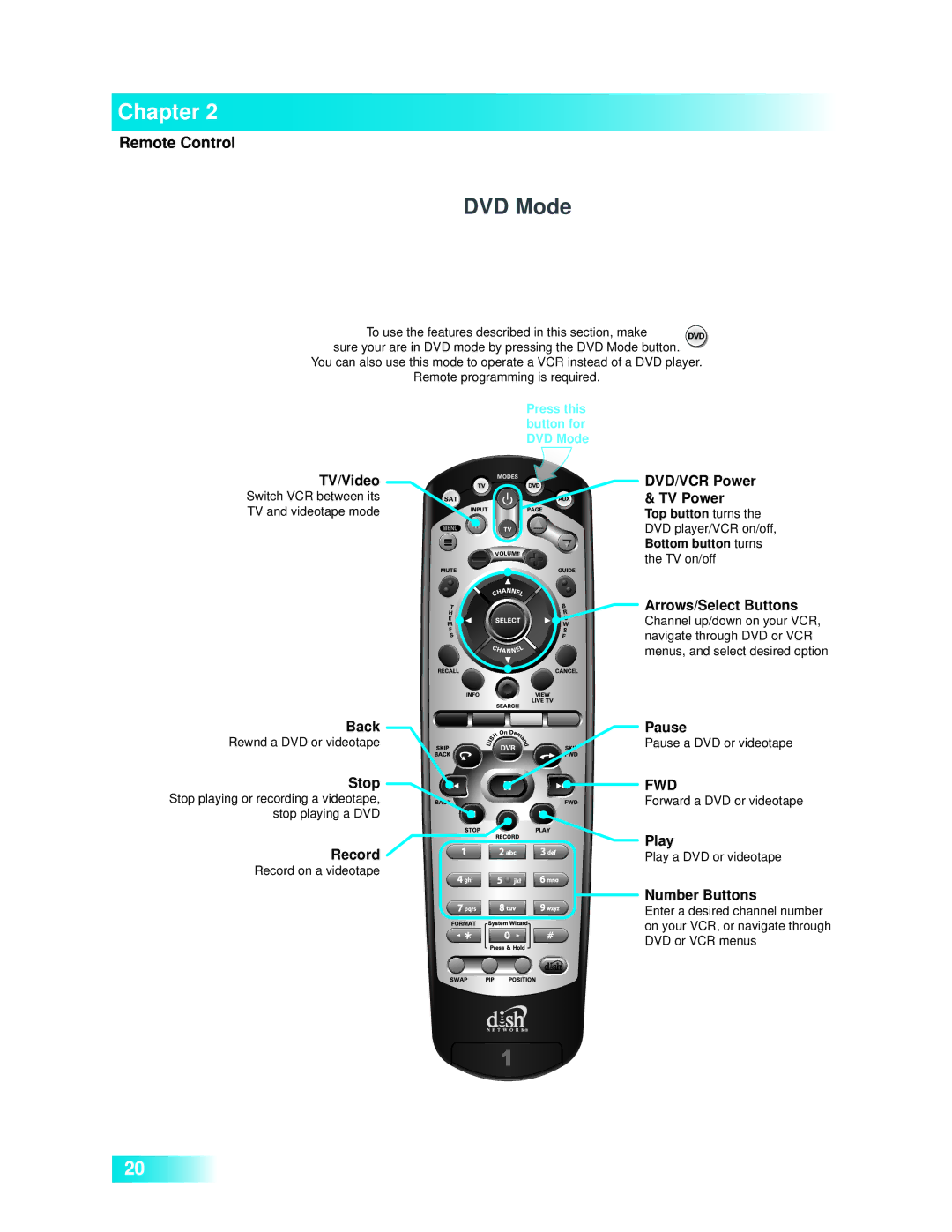 Dish Network 722k important safety instructions DVD Mode 