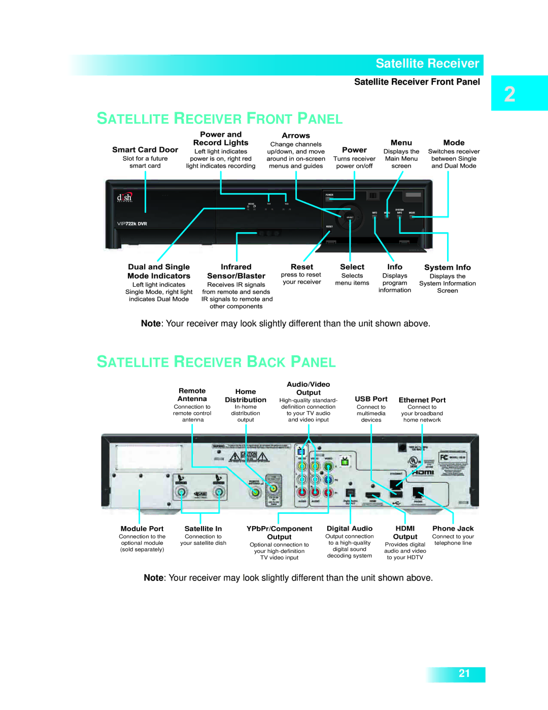 Dish Network 722k important safety instructions Satellite Receiver Front Panel Satellite Receiver Back Panel 