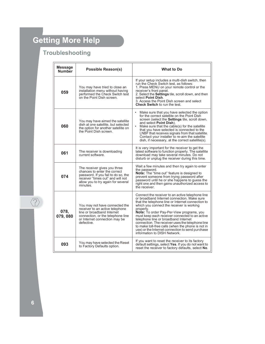 Dish Network 922 SlingLoaded, 176779 manual 078 