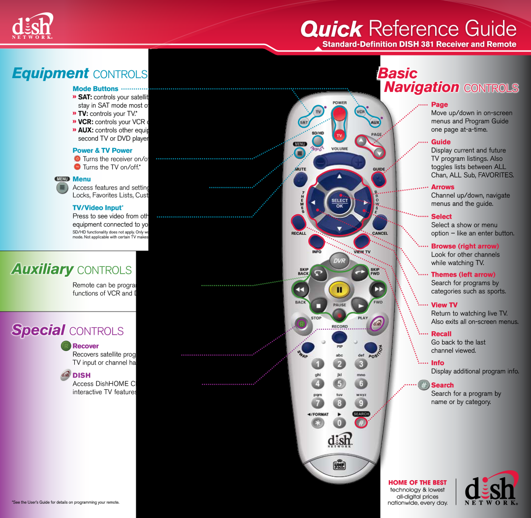 Dish Network DISH 381 manual Basic Navigation CONTROLS, Auxiliary CONTROLS, Special CONTROLS, Power & TV Power, Menu, Dish 