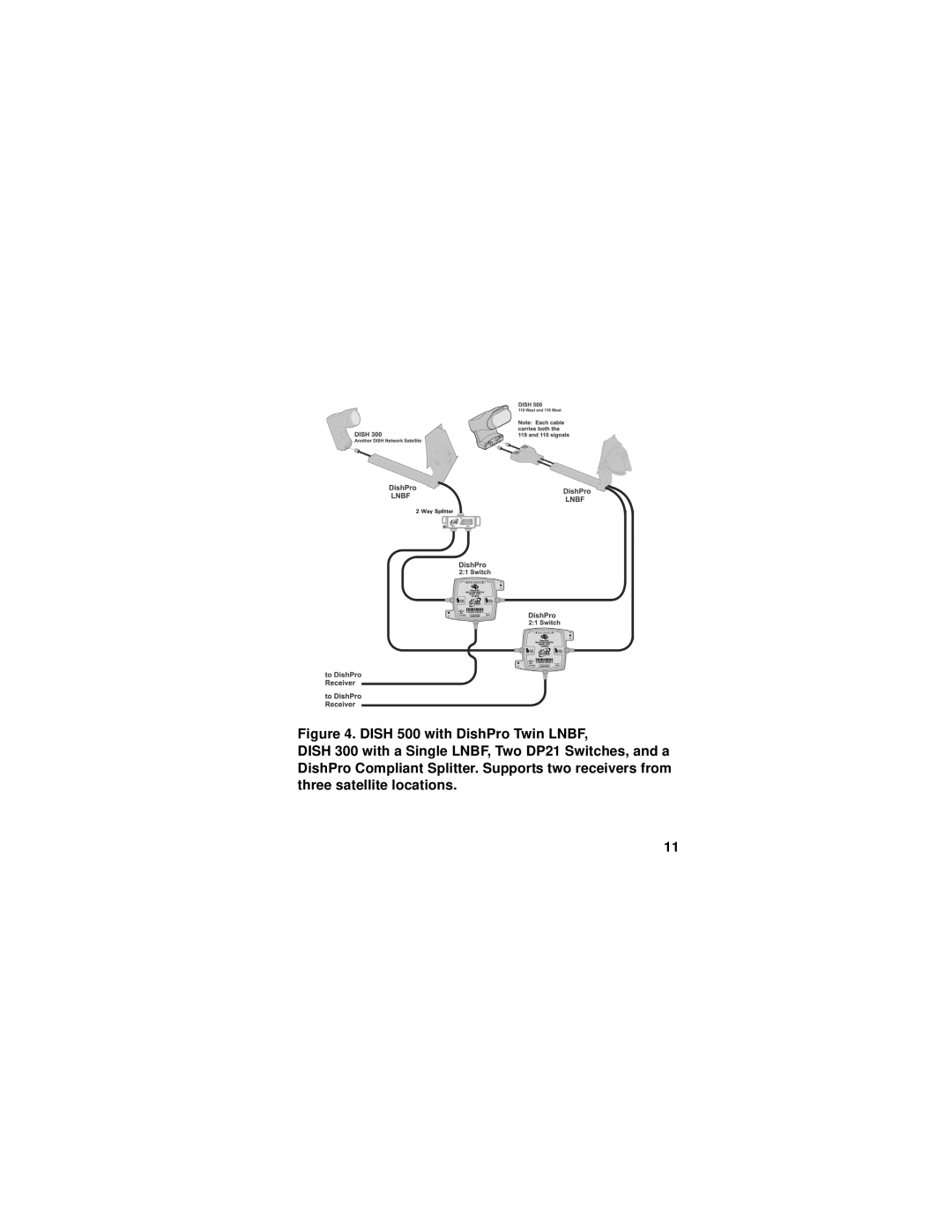 Dish Network DP21 manual 