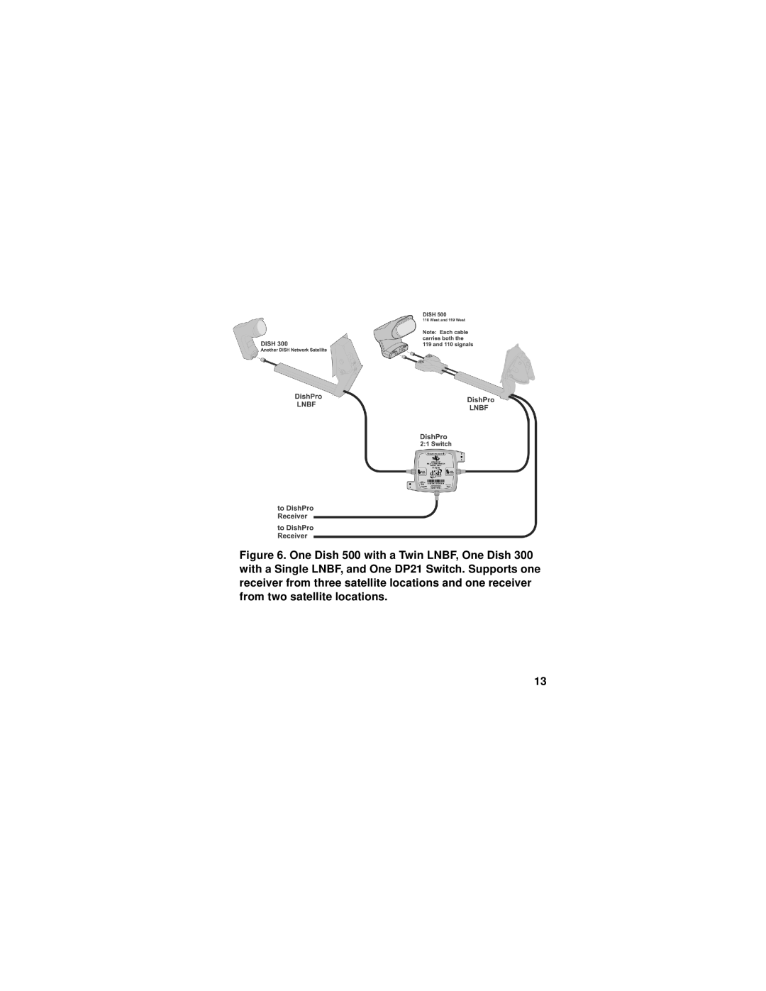 Dish Network DP21 manual 