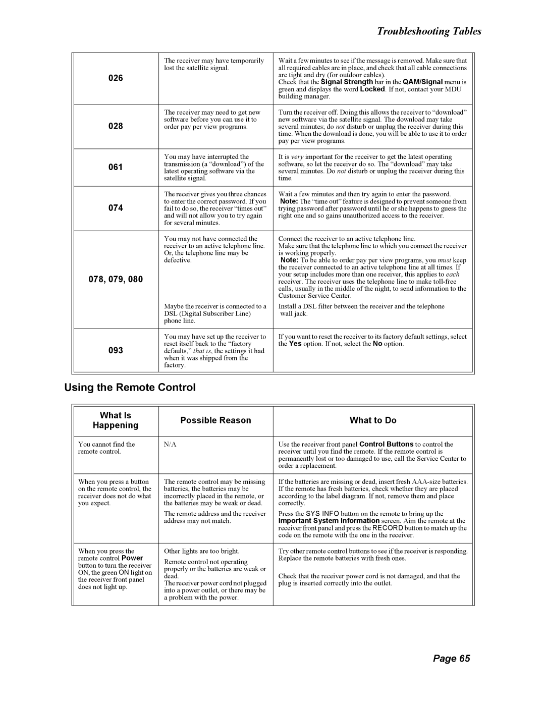 Dish Network 123698, Duo 322 manual Using the Remote Control, Troubleshooting Tables 