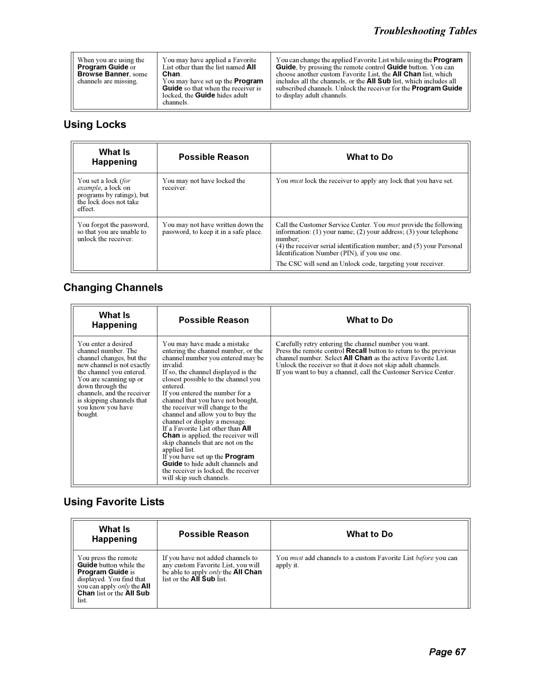 Dish Network 123698, Duo 322 manual Using Locks, Changing Channels, Using Favorite Lists 