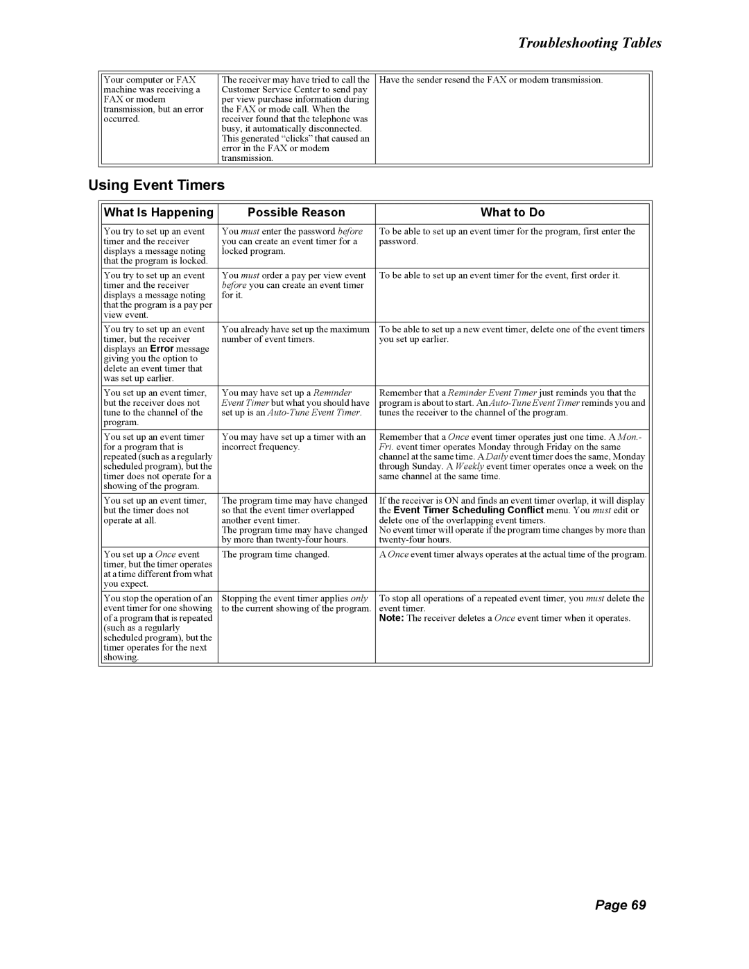 Dish Network 123698, Duo 322 manual Troubleshooting Tables, Using Event Timers 