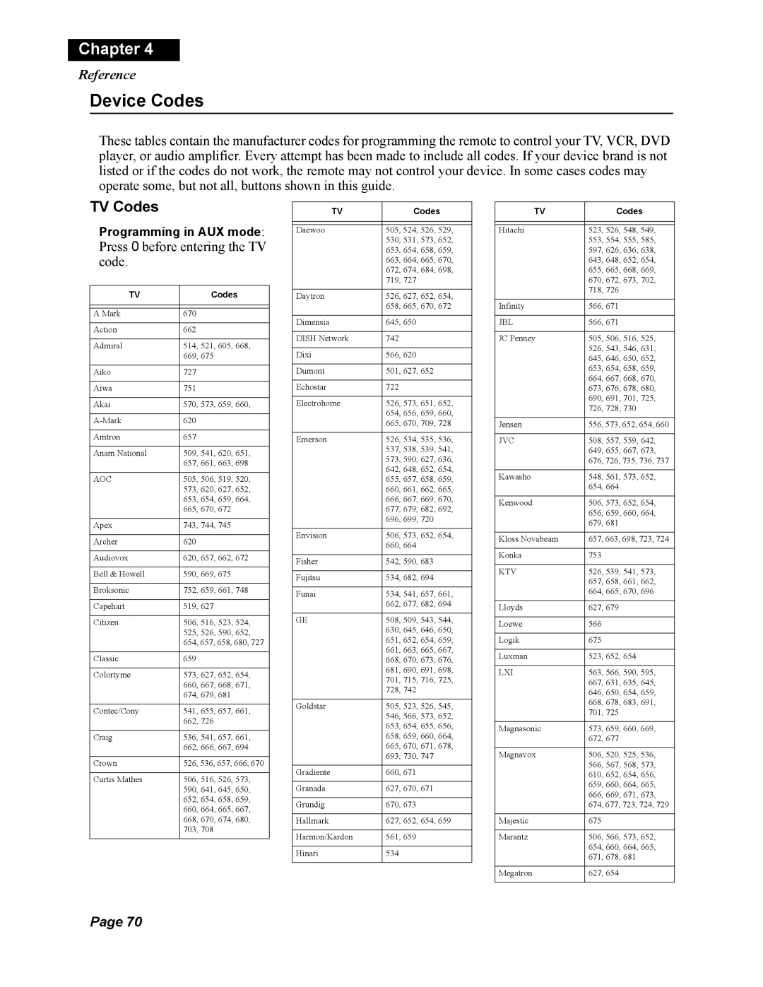 Dish Network Duo 322, 123698 manual Device Codes, TV Codes 