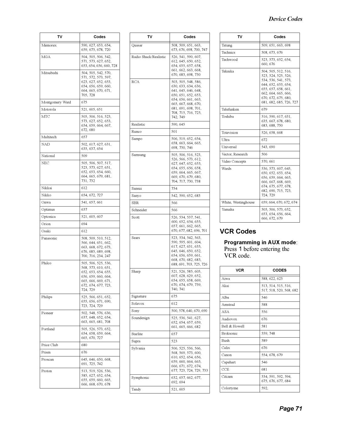 Dish Network 123698, Duo 322 manual VCR Codes, Mga 