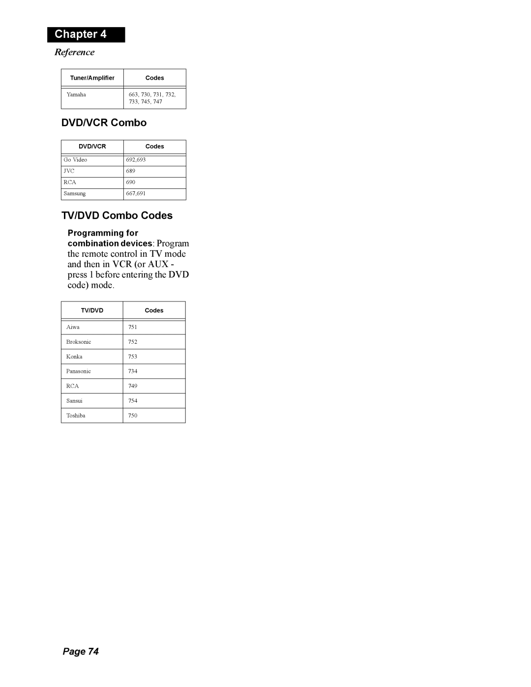 Dish Network Duo 322, 123698 manual DVD/VCR Combo, TV/DVD Combo Codes 