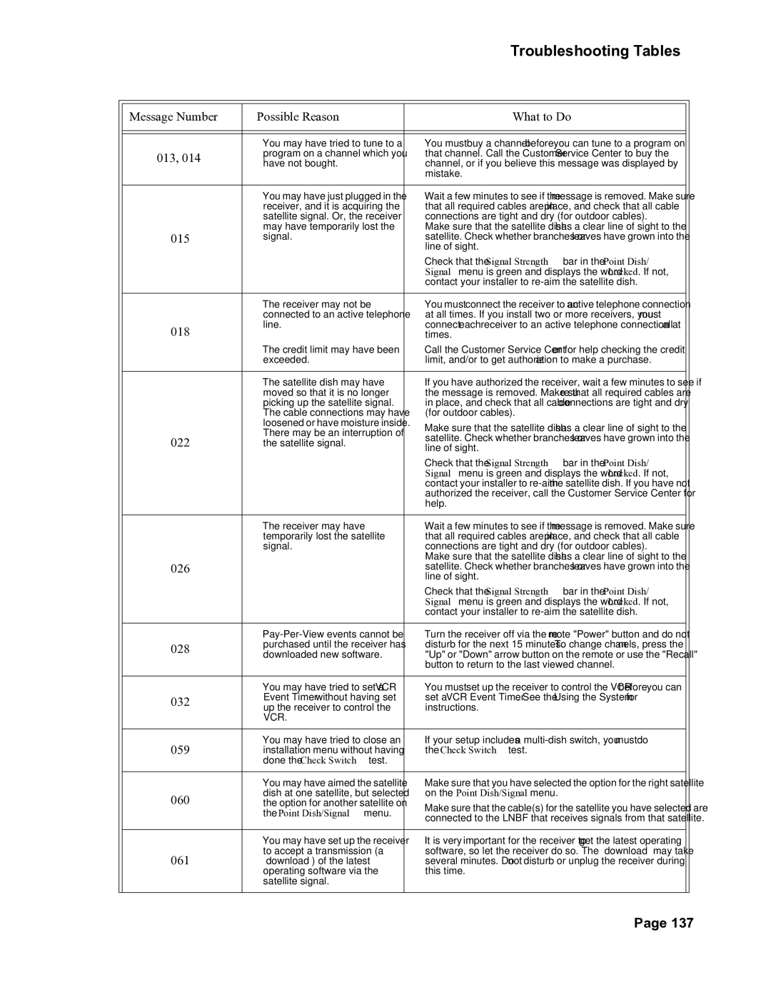 Dish Network DuoDVR 522, DuoDVR 625, 118523 manual Troubleshooting Tables 