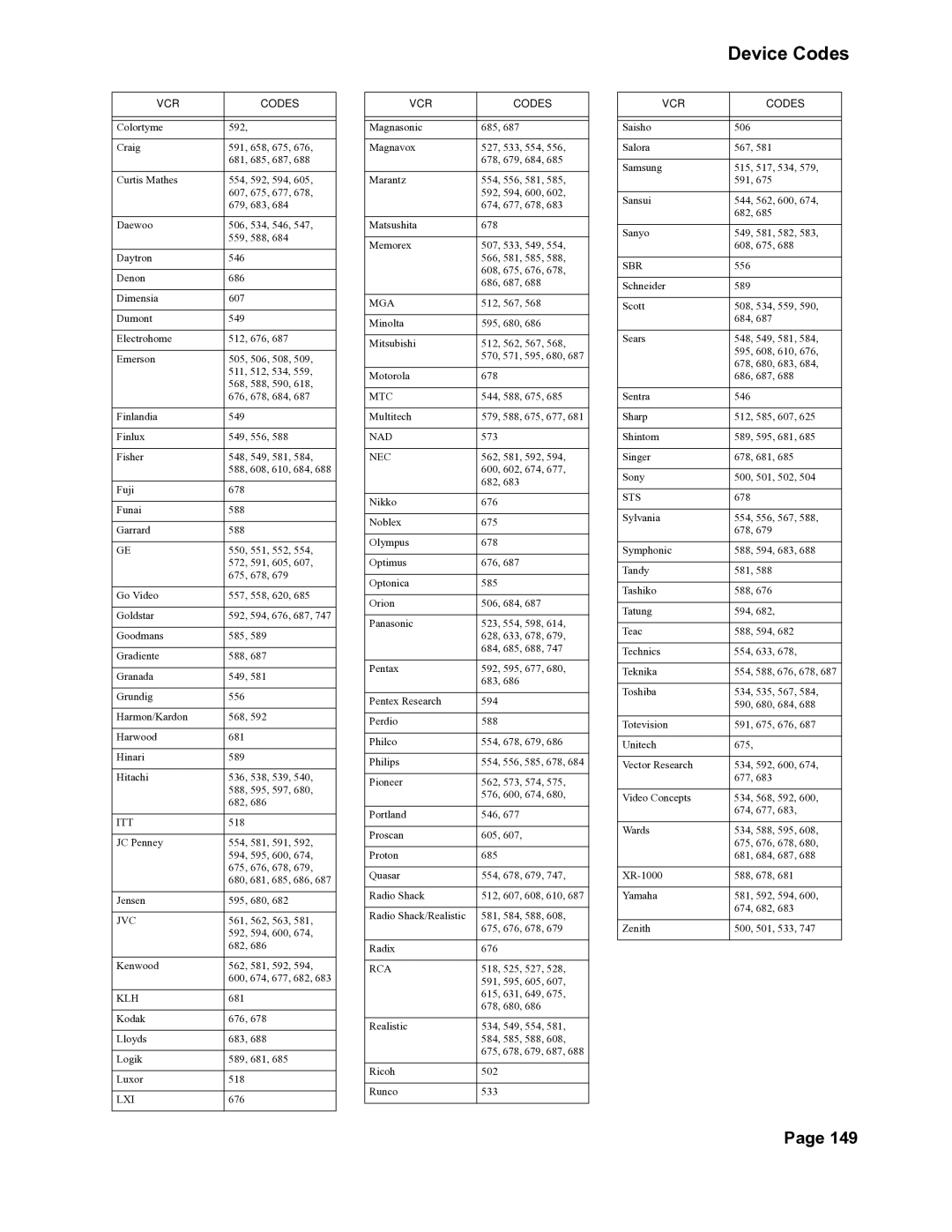 Dish Network DuoDVR 522, DuoDVR 625, 118523 manual Device Codes, Sts 