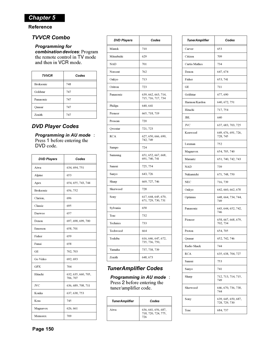 Dish Network DuoDVR 625 TV/VCR Combo, DVD Player Codes, Tuner/Amplifier Codes, Programming for combination devices Program 