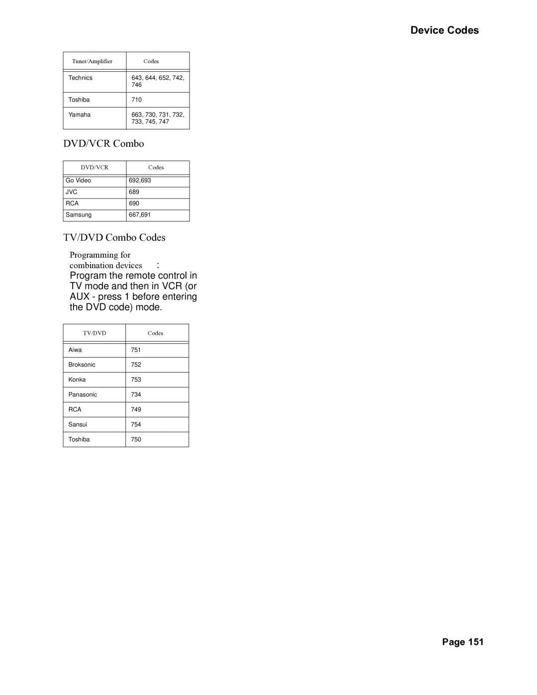 Dish Network 118523, DuoDVR 522, DuoDVR 625 manual DVD/VCR Combo, TV/DVD Combo Codes, Programming for combination devices 