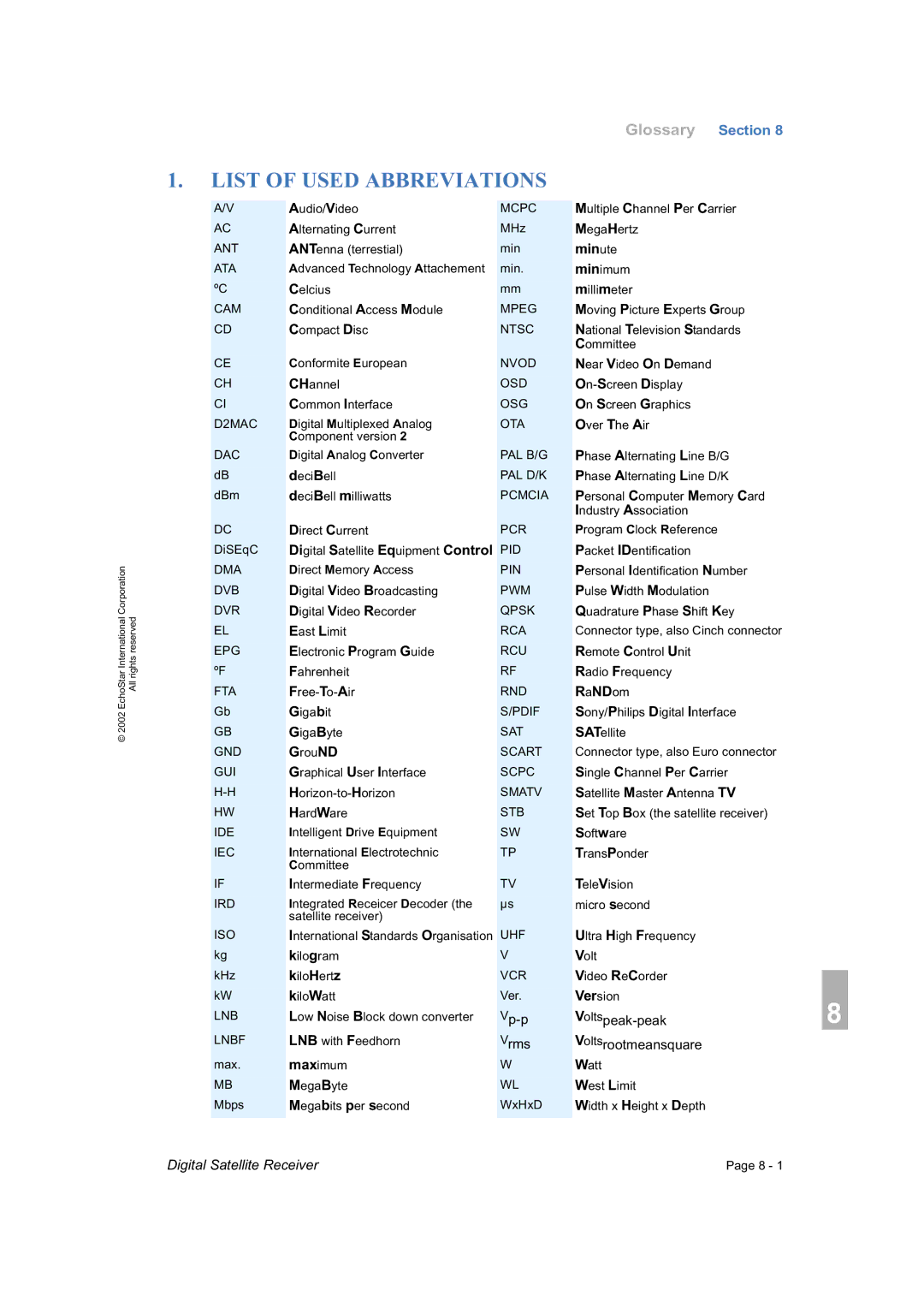 Dish Network DVR-7000 manual List of Used Abbreviations, Min ute 