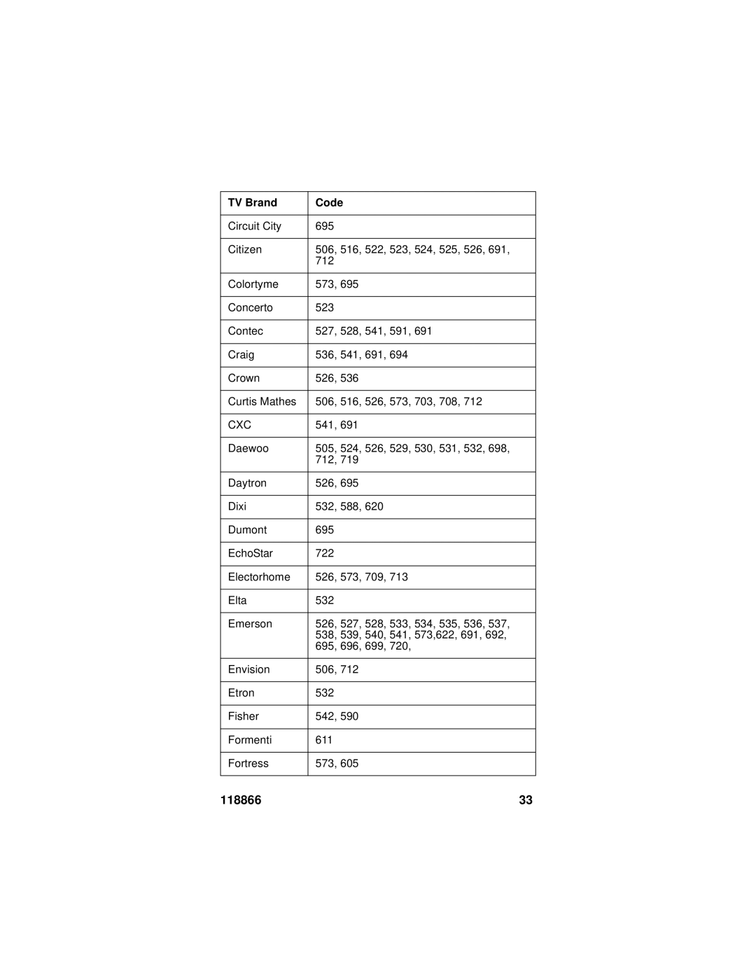 Dish Network EZ manual Cxc 