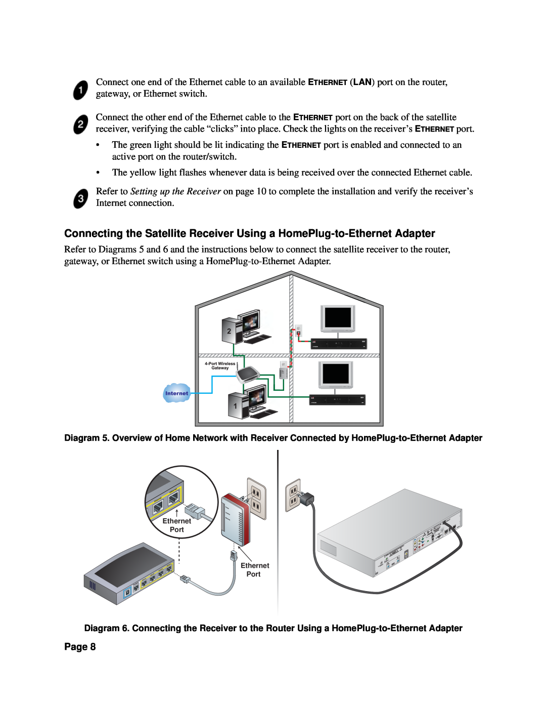 Dish Network HOME NETWORK manual Page, Ethernet Port Ethernet Port 