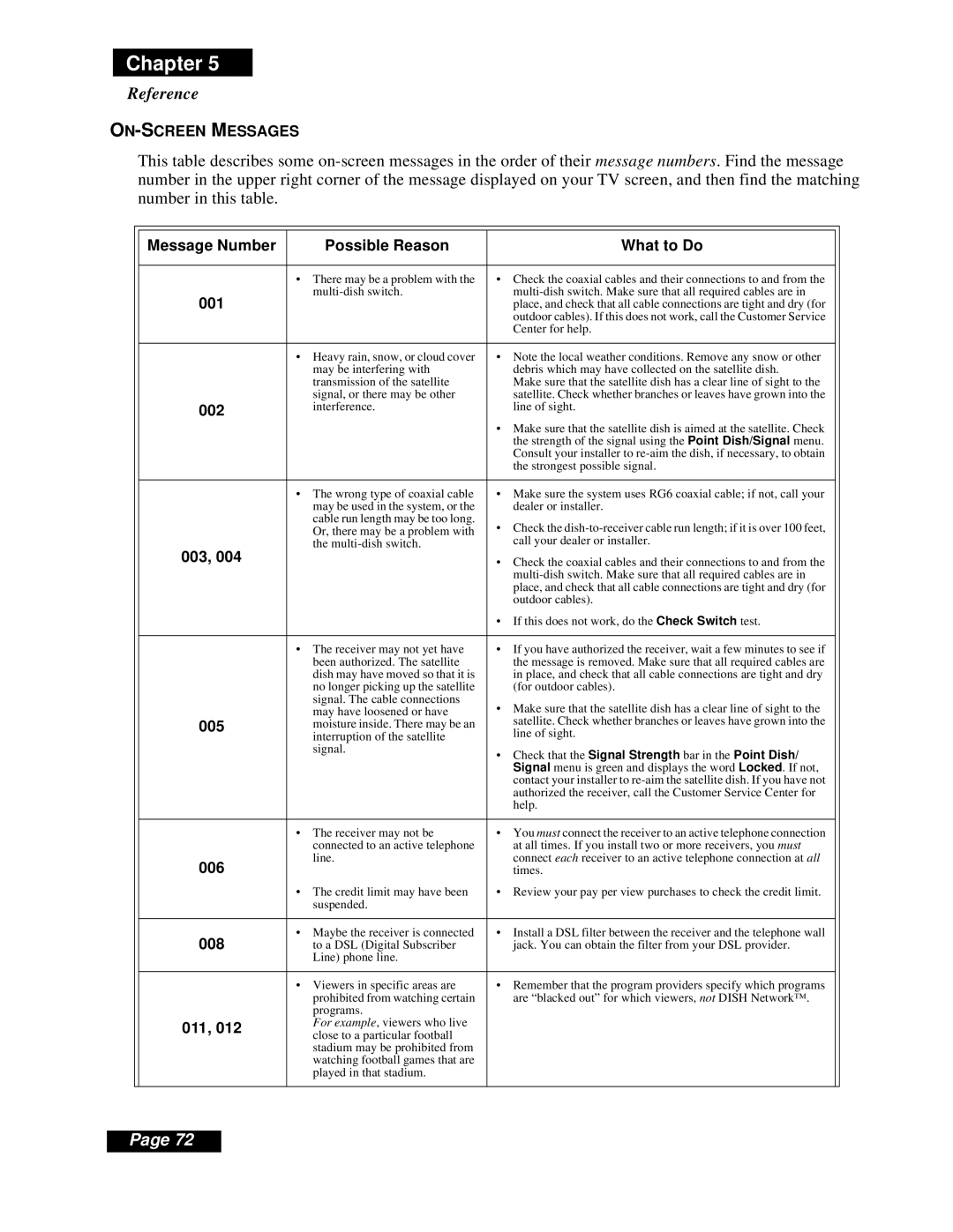 Dish Network Solo 111 manual Reference 