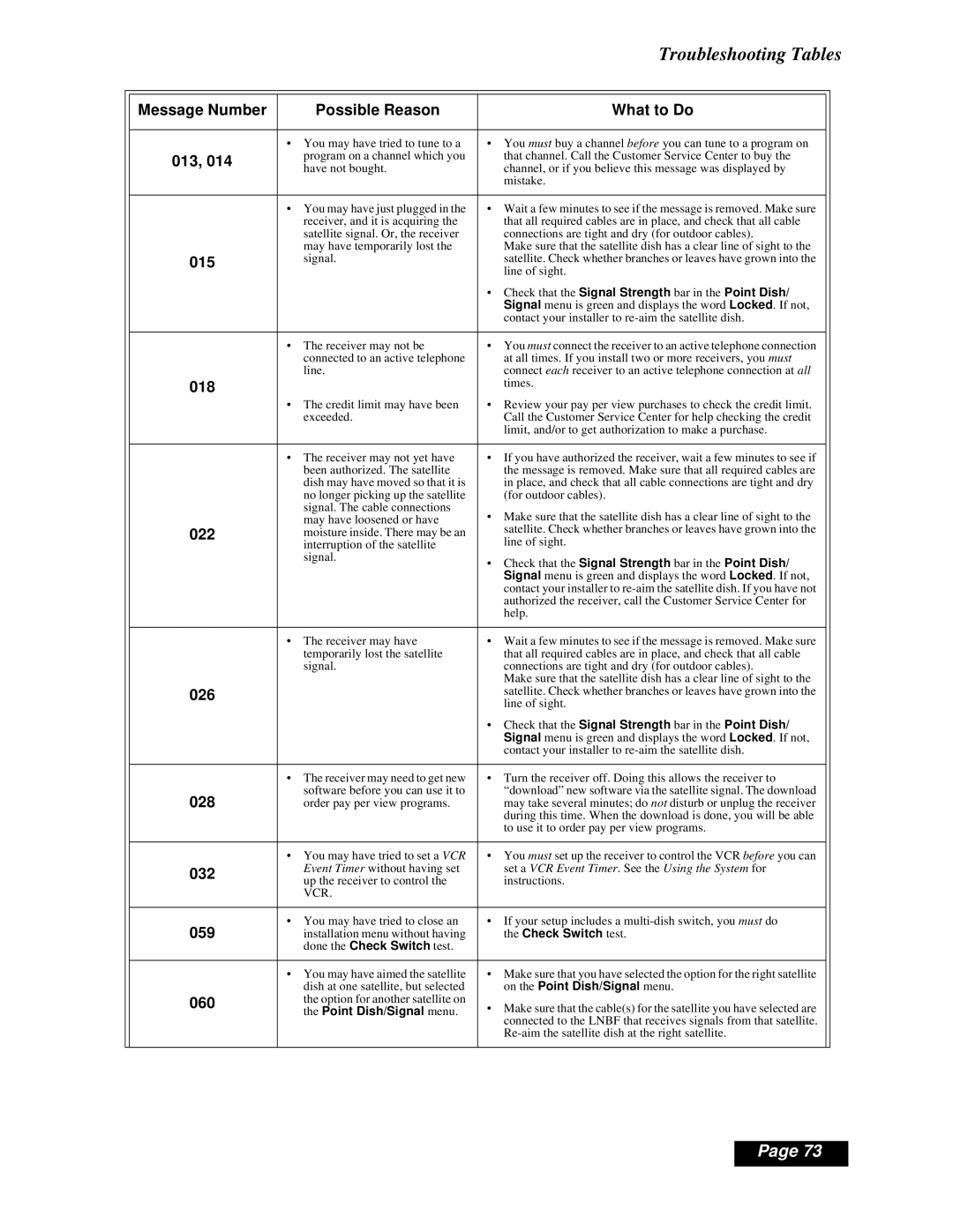 Dish Network Solo 111 manual Troubleshooting Tables 