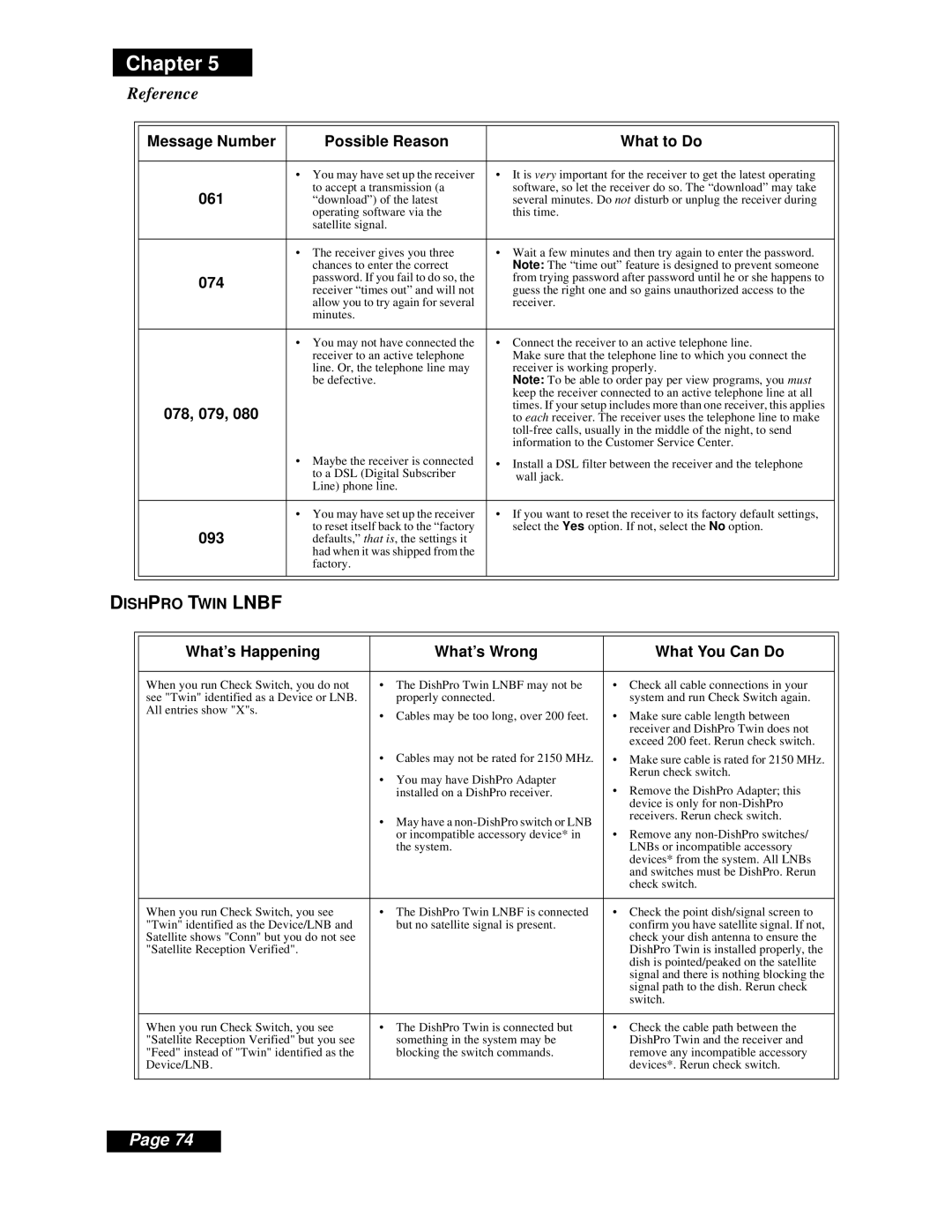 Dish Network Solo 111 manual Dishpro Twin Lnbf 