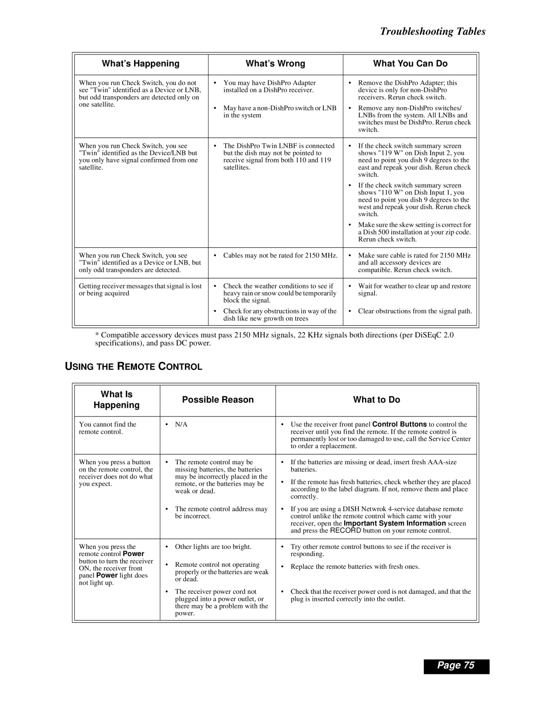 Dish Network Solo 111 manual What Is Possible Reason What to Do Happening 